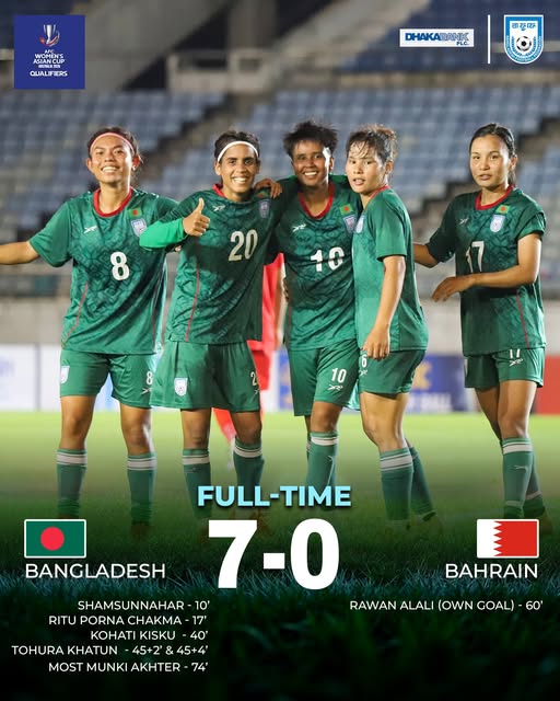 Bangladesh Women's Team Crushes Bahrain 7-0 in Asian Cup Qualifiers